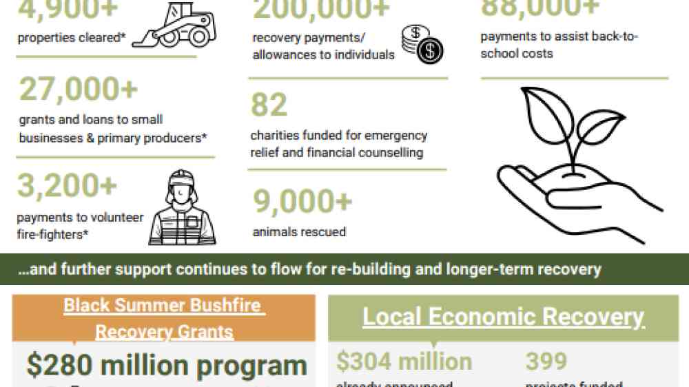 2019 20 Black Summer Bushfires Recovery IRP 2019 20 black summer bushfires recovery irp